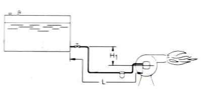 Σωλήνωση σύνδεσης δεξαμενής / καυστήρα